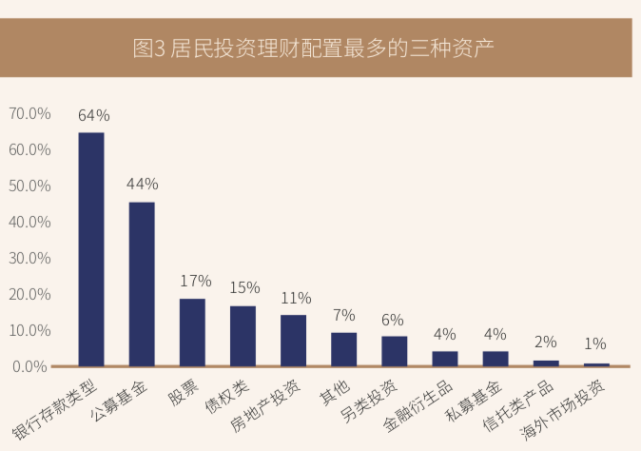 理财支出比率(理财支出比率怎么计算)