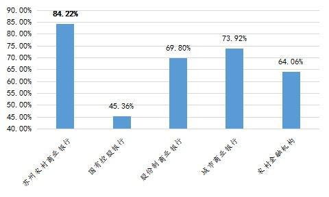 理财支出比率(理财支出比率怎么计算)