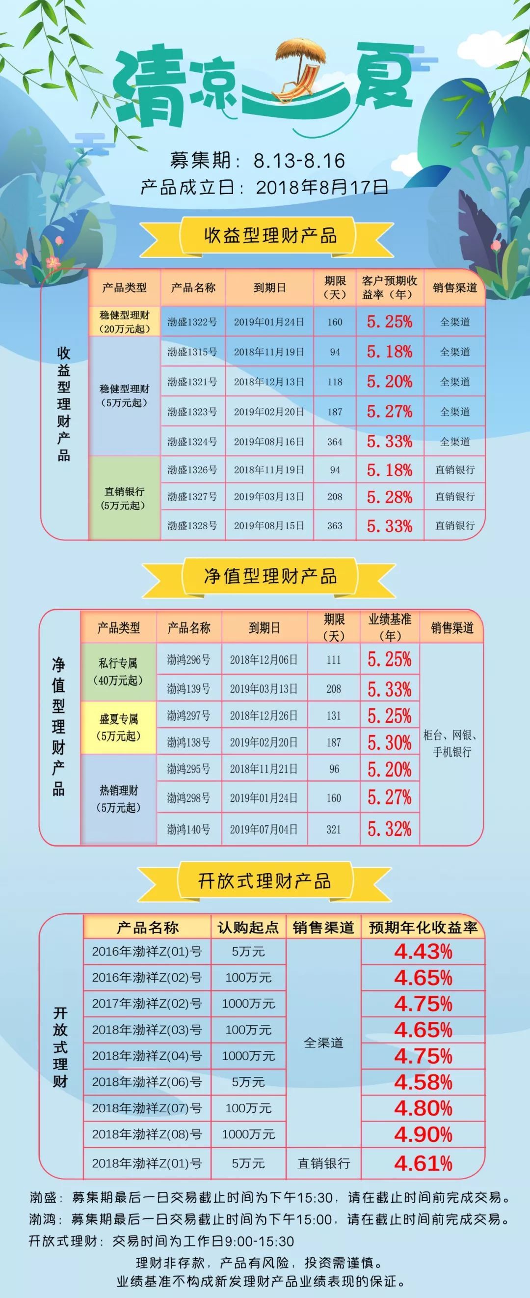 高端理财名单(高端理财投资项目)