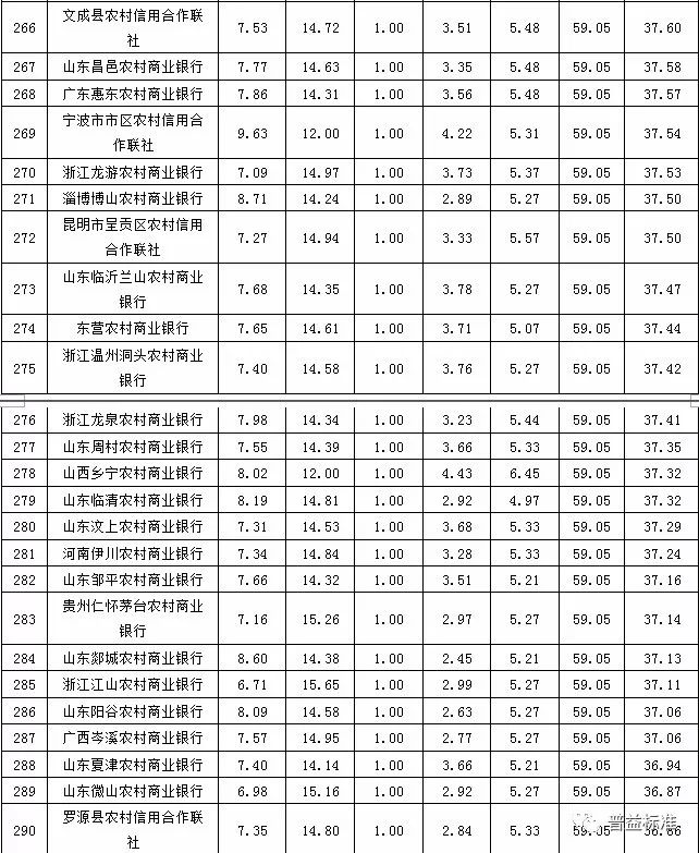 高端理财名单(高端理财投资项目)