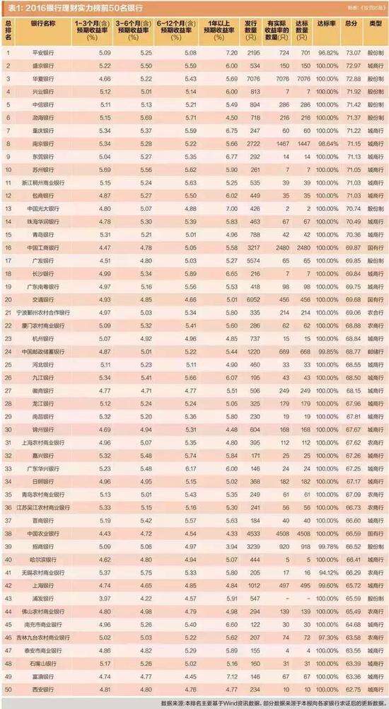 理财排名公司(理财公司排名前十)