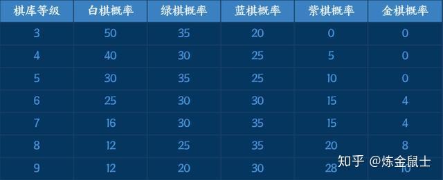 王者模拟理财(王者模拟战的利息)
