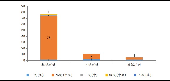 橘子理财现状(桔子理财是什么东西)
