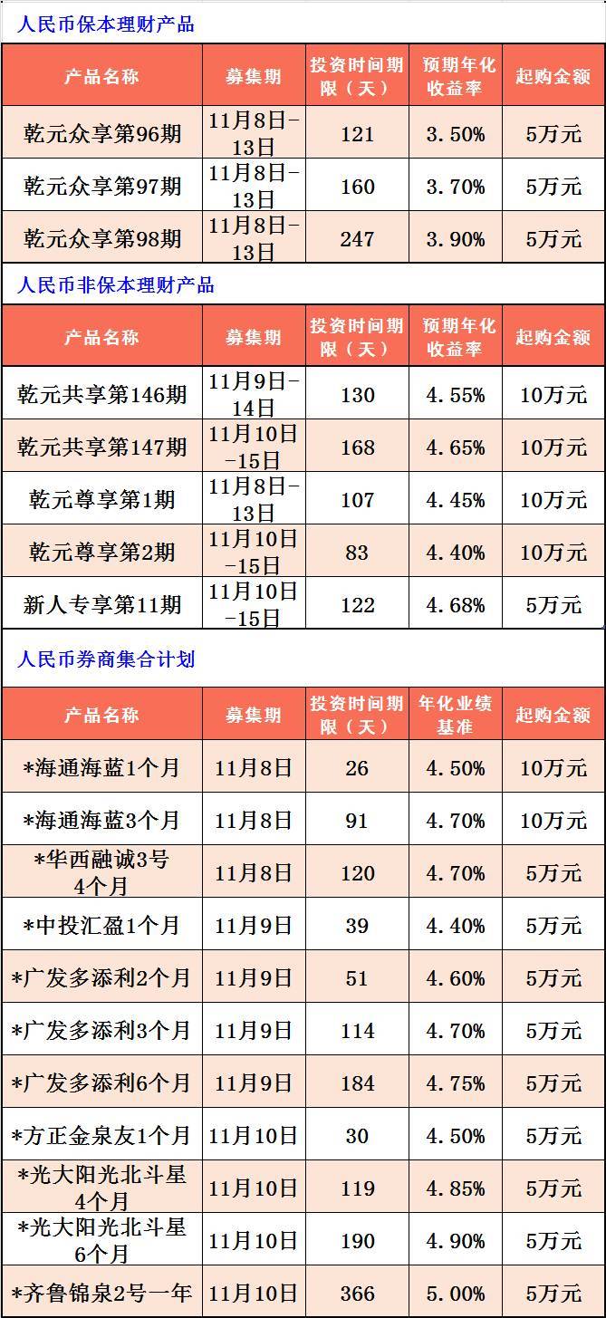 按年理财(理财是按年利率算还是月利率算)