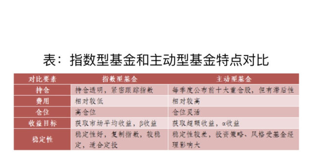 理财C类(理财C类份额)