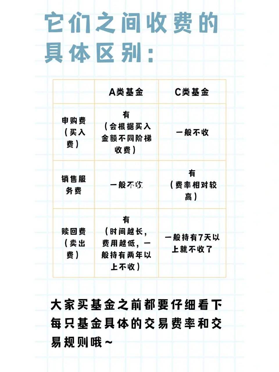 理财C类(理财C类份额)