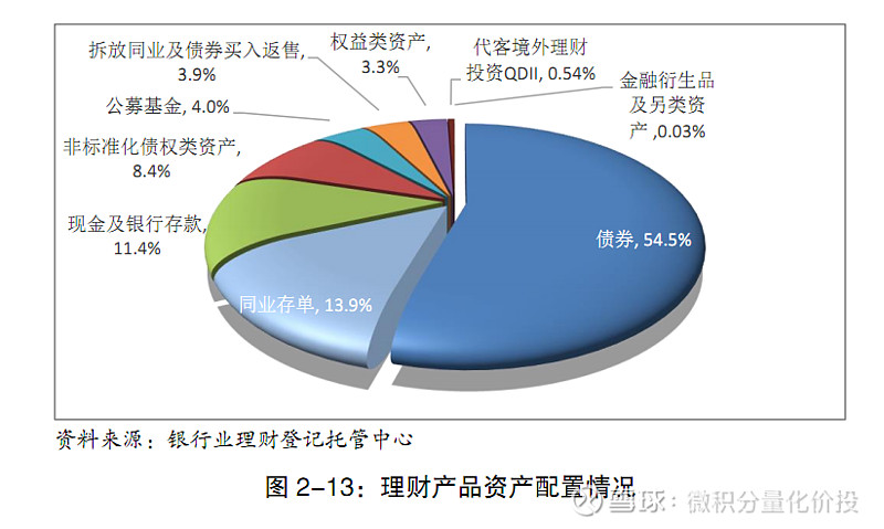 理财基金管理(理财基金管理人会失业么)