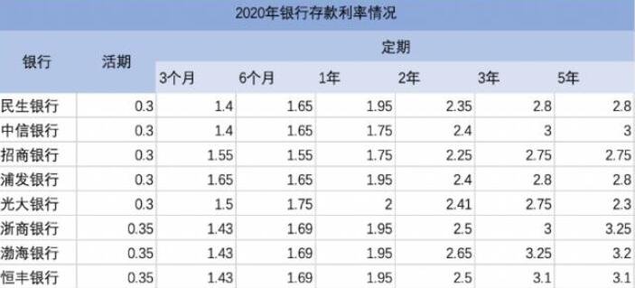 理财算流水(理财算流水吗)