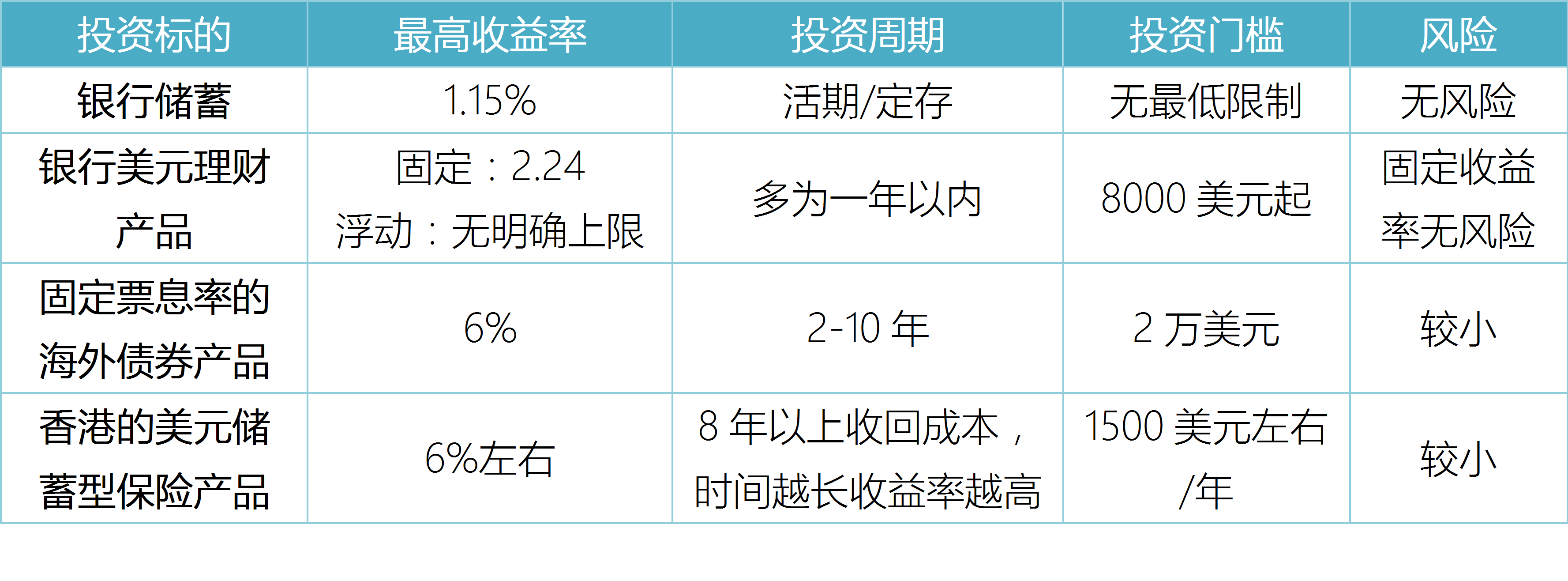 购入美金理财(买美元理财划算吗)
