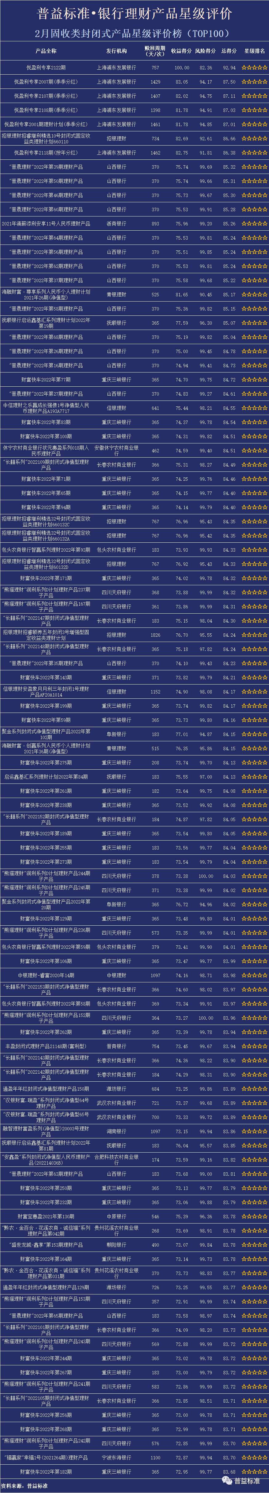 封闭理财榜(封闭理财产品)