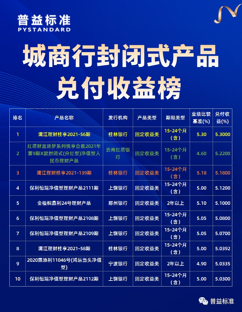 封闭理财榜(封闭理财产品)