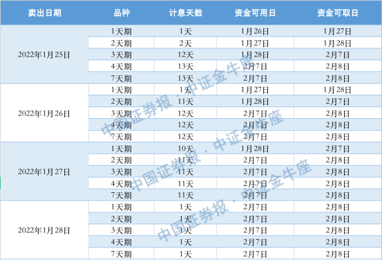 理财天数没到(理财的钱时间没到能取的出来吗)