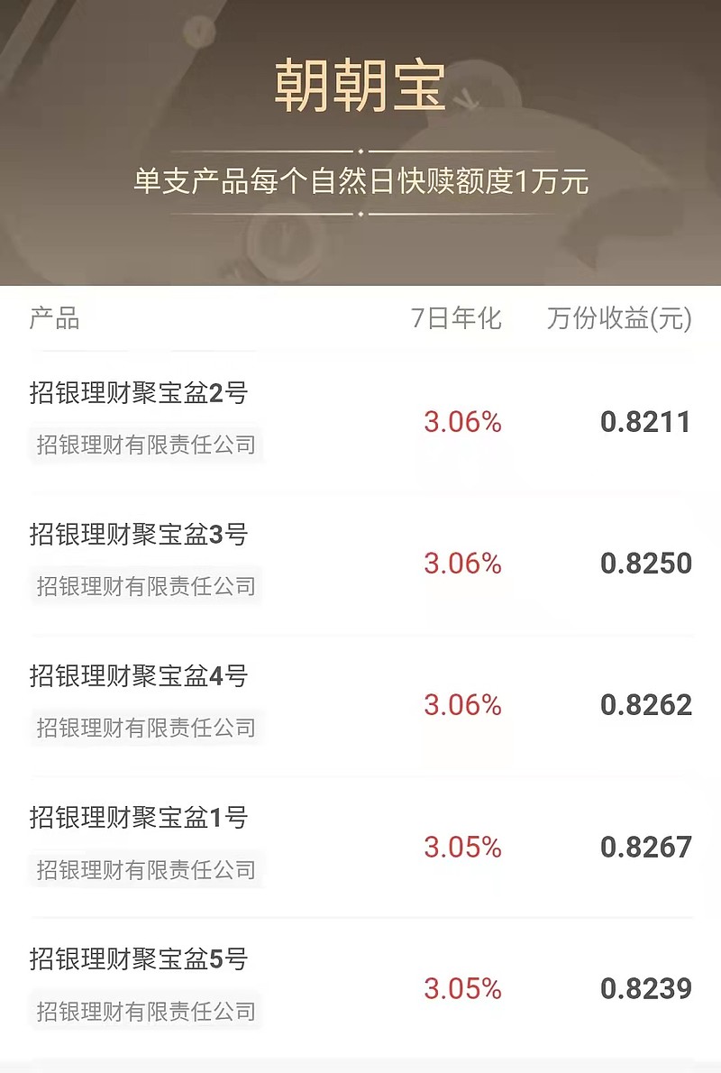 理财收益行情(理财产品收益趋势图)