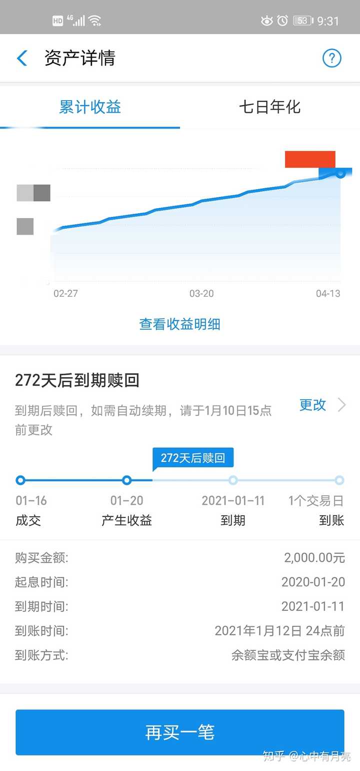 理财收益行情(理财产品收益趋势图)