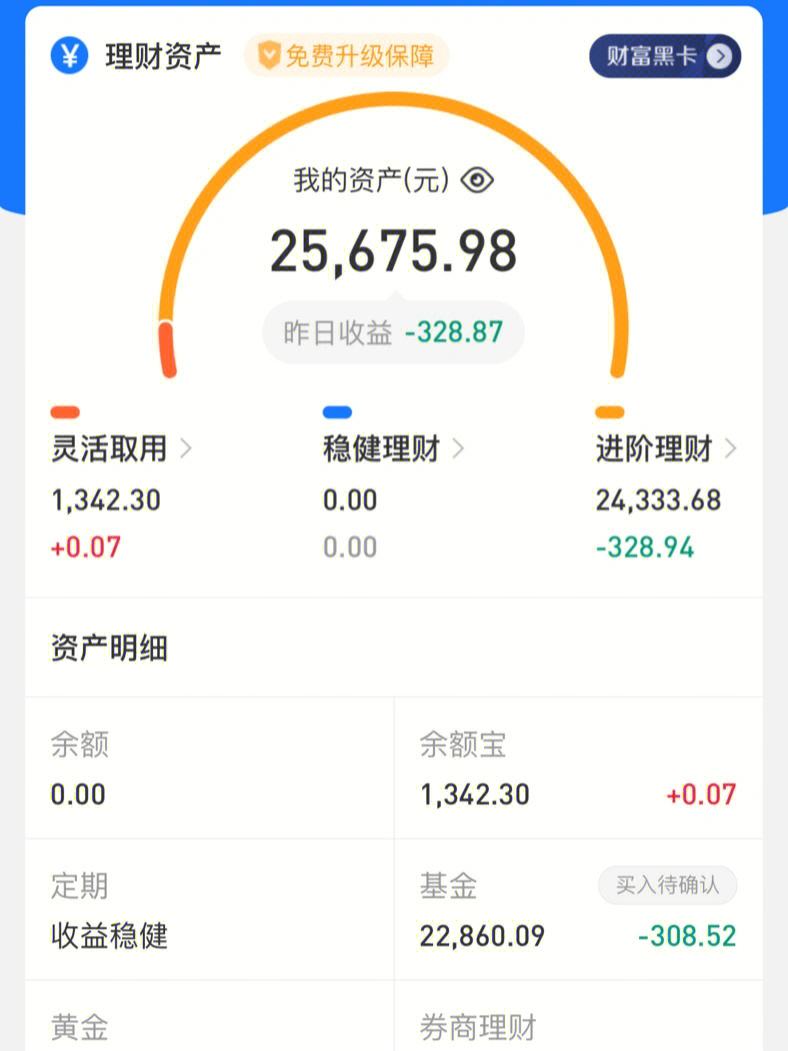 理财当日盈亏(理财当日盈亏是什么意思)