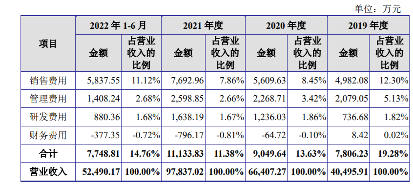 寻食理财(寻食记品牌创始人)