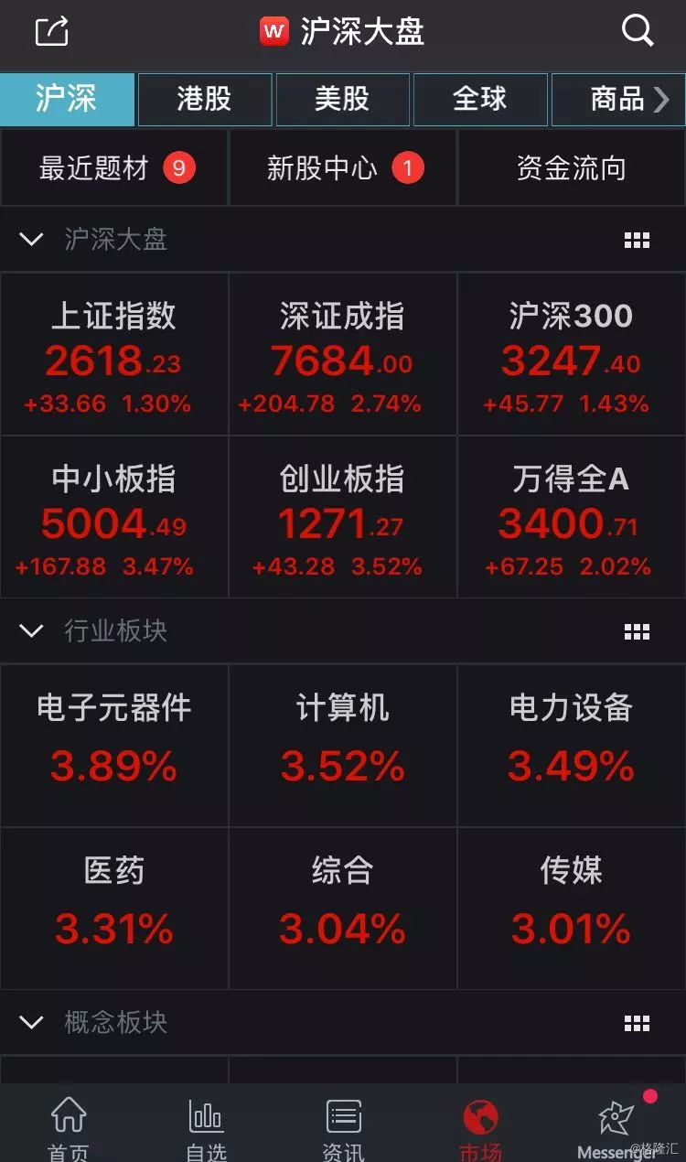北上资本理财(北上资金怎么样)
