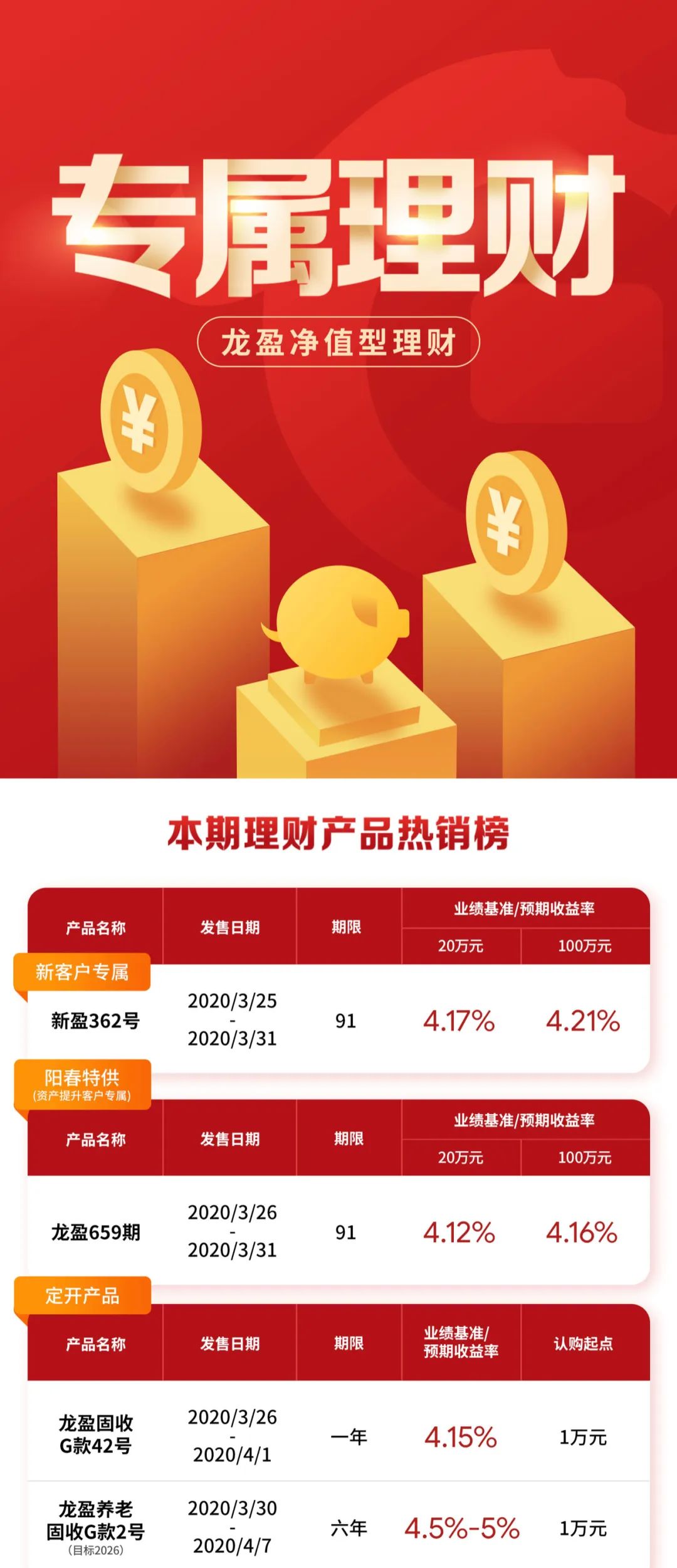 银行债理财(银行债权类理财产品风险大吗)