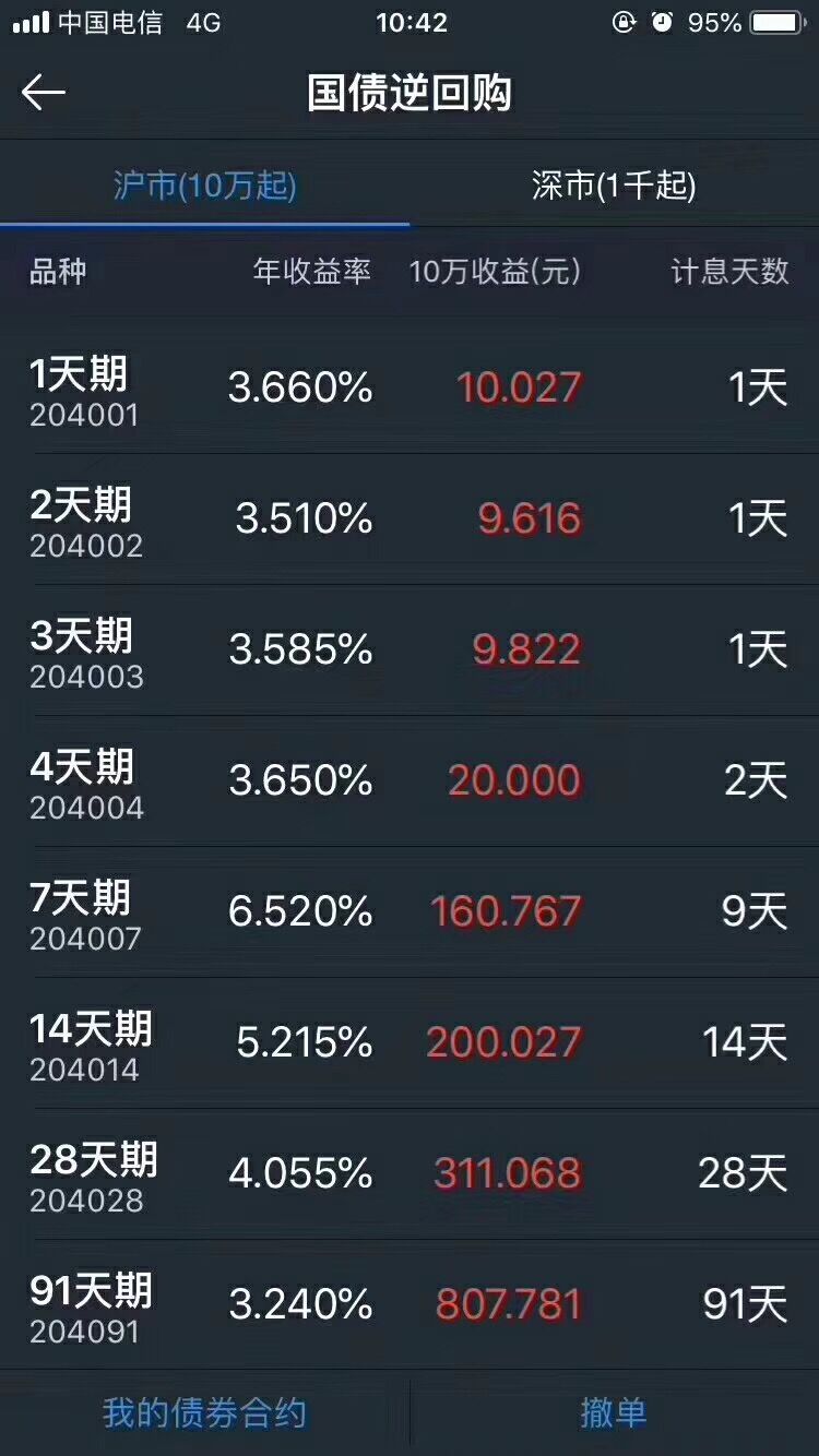 月理财收益(理财收益为负数怎么办)