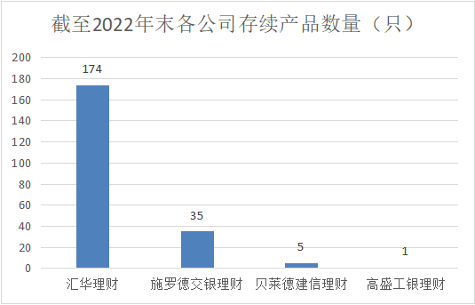 理财报表披露(理财业务信息披露中所需要披露的信息是指什么)