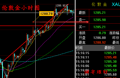 理财佳指标(理财指标是什么)