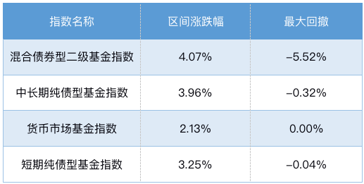 窄区间理财(理财中的区间累计是怎么回事)