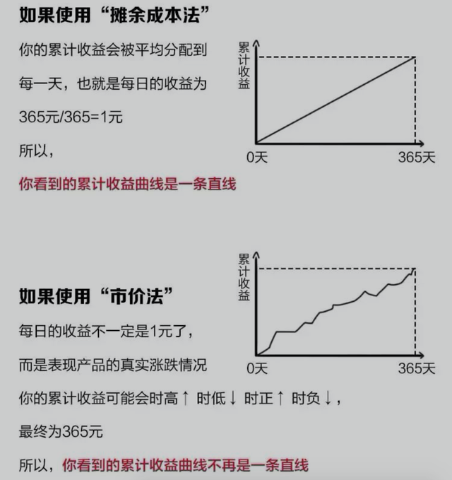 理财亏教程(理财怎么亏本)