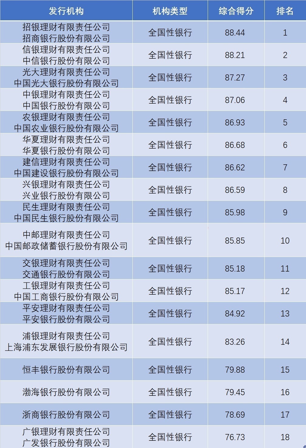 理财排名公司(理财产品公司排行榜)