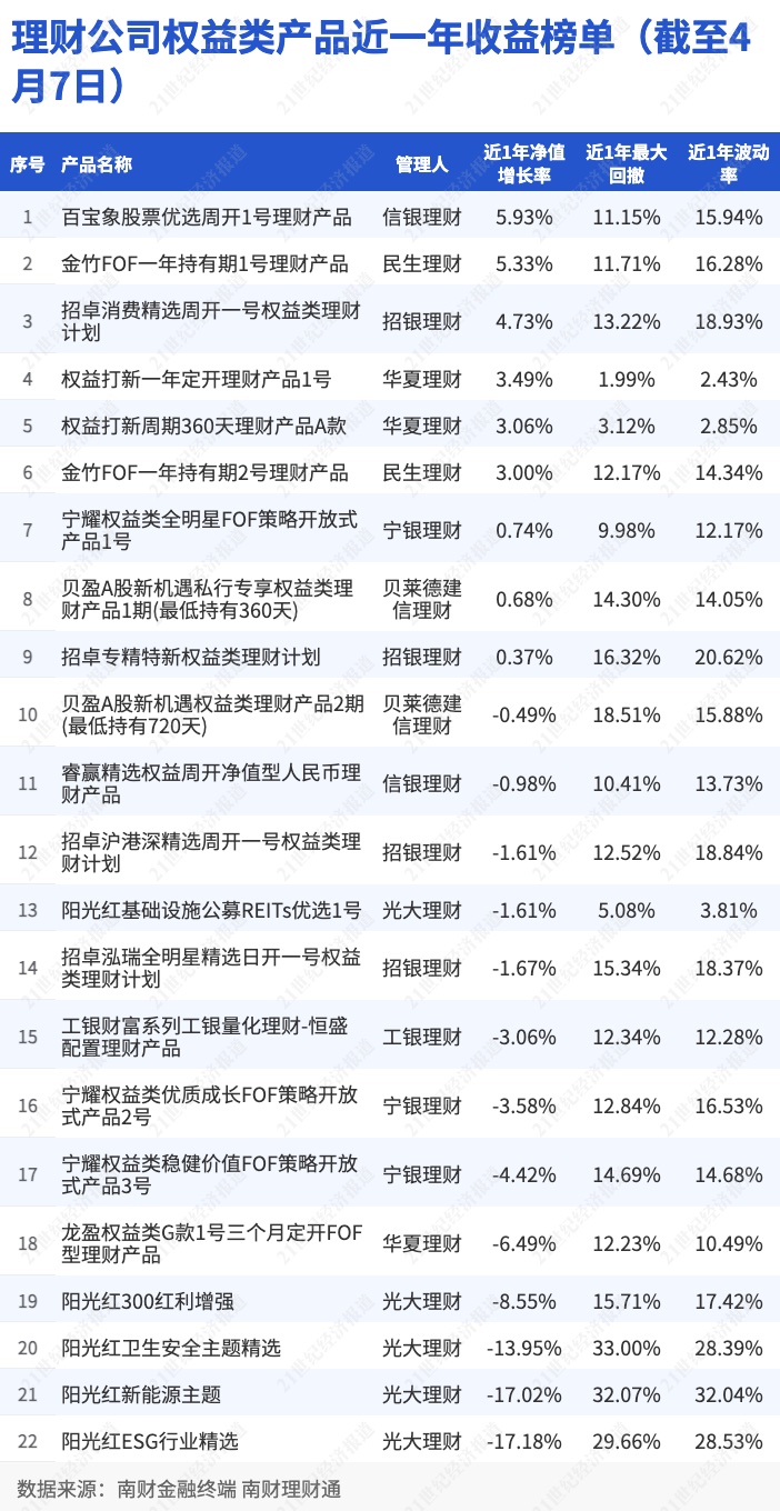 信彩理财(信彩官方网站)