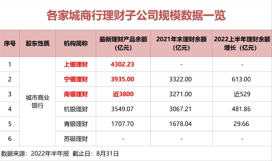 理财排名公司(理财产品公司排行榜)