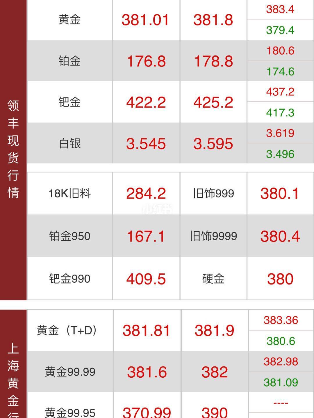 金价跟理财(理财黄金和现实金店黄金价格一样么)