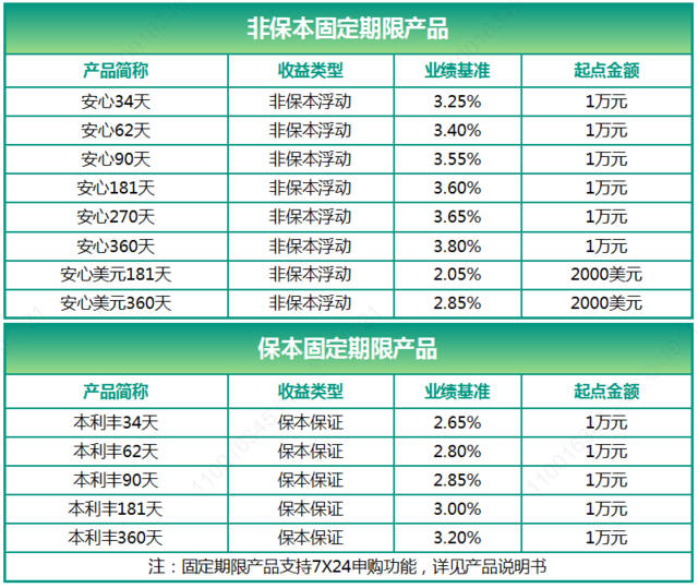 投资理财填报(理财投资报告书)