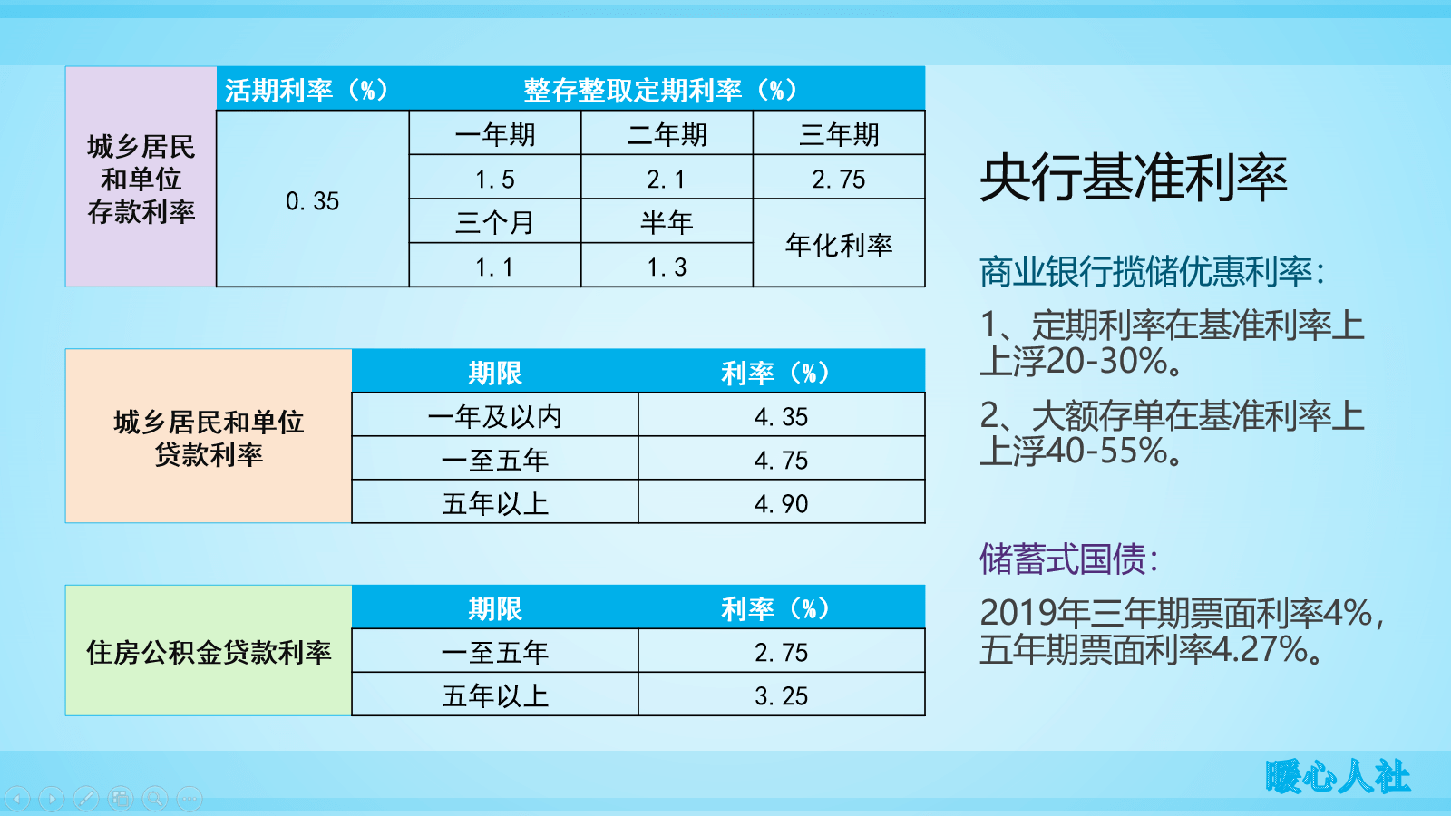 利息最高理财(最高利率的理财产品)
