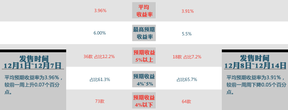 理财数据对比(理财数据对比分析)