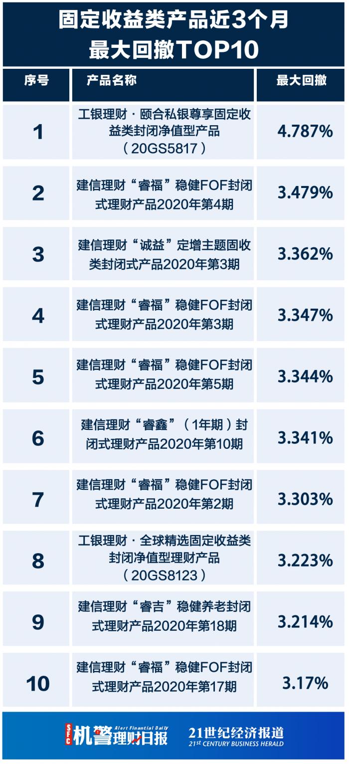 理财数据对比(理财数据对比分析)