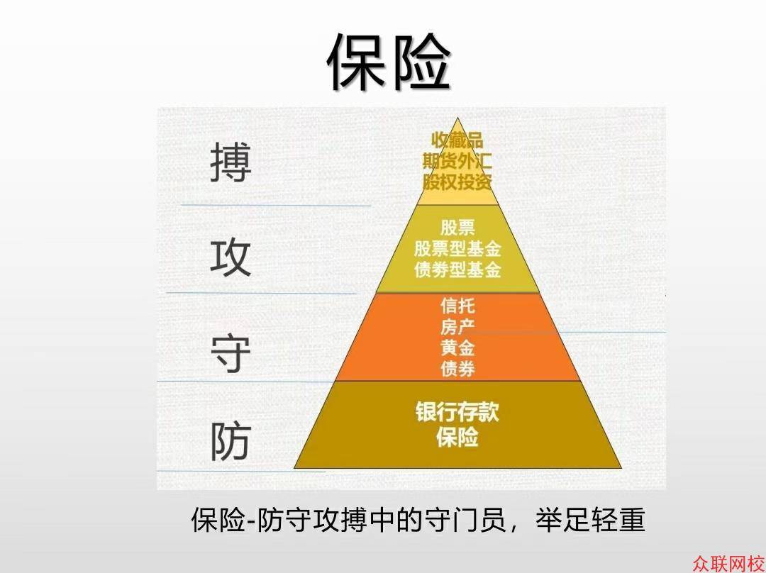 6种理财(6种理财途径)
