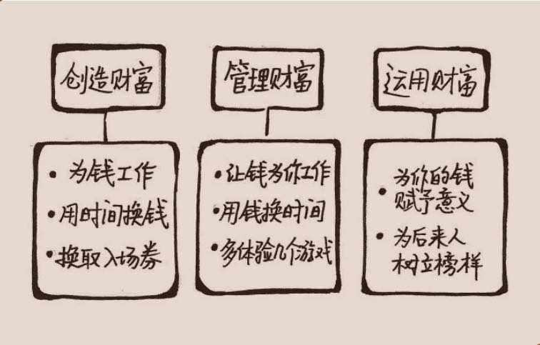 理财需要吗(理财需要去银行吗)