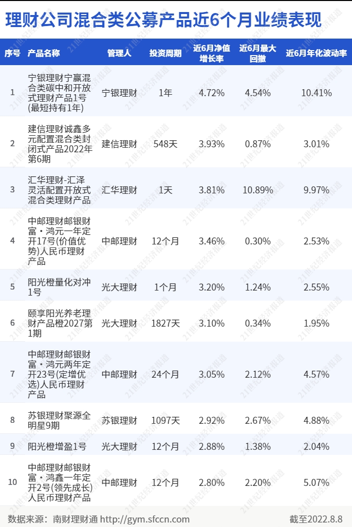 理财子牌照(银行理财子牌照)