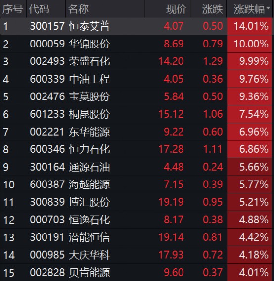 中油宝理财(原油宝事件始末)