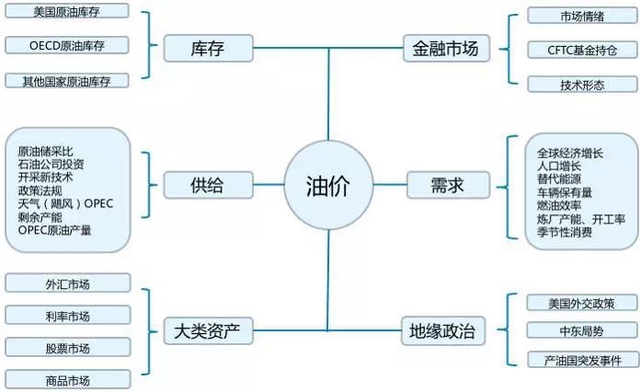 中油宝理财(原油宝事件始末)