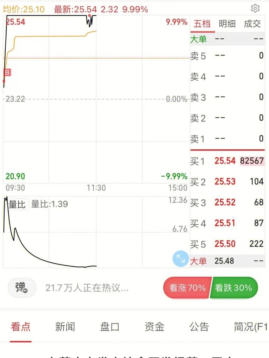大鱼宝理财(大渔宝宝收费)