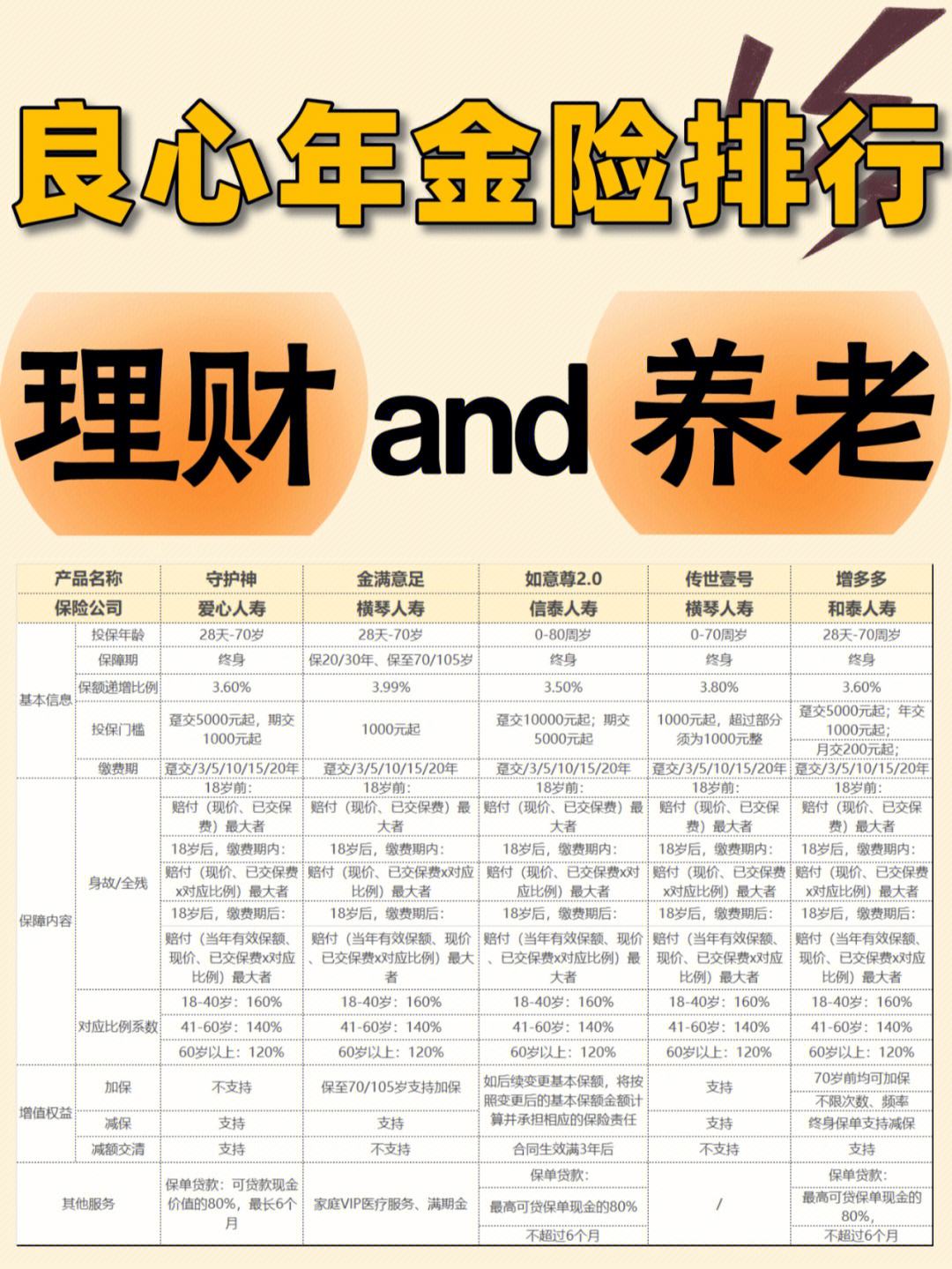 理财险成年(成人理财保险哪种最好)