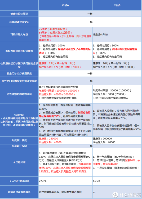 理财抵税(理财产品 税)
