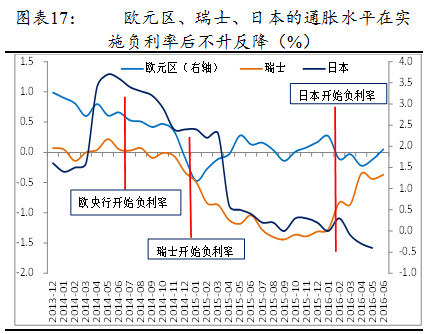 理财的行话(理财行话 赚水果钱)