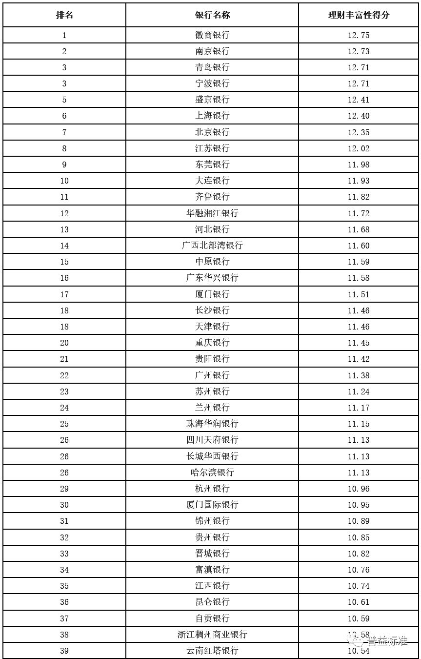 城市理财计划(城镇居民理财数据)