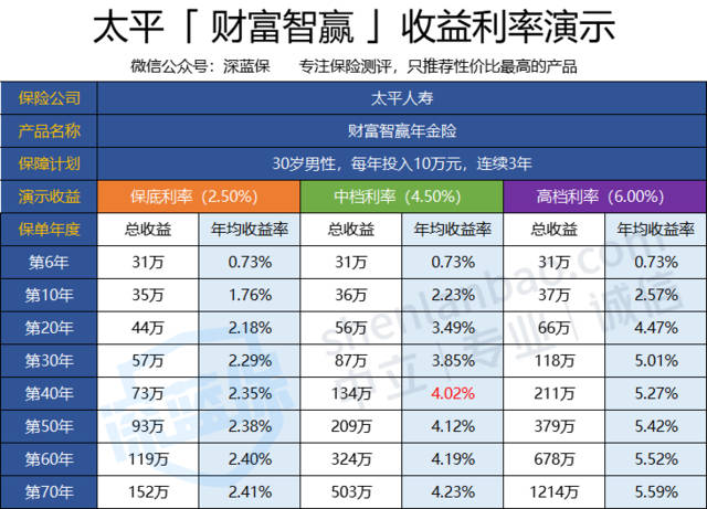50买理财(理财50元一个月可以收益多少)