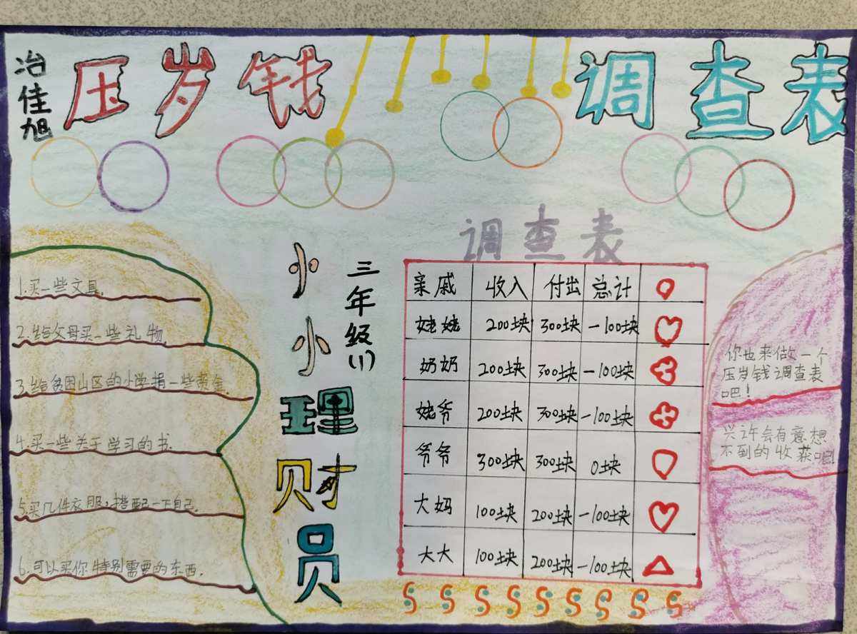 晓晓理财(晓晓理财家小报统计图)