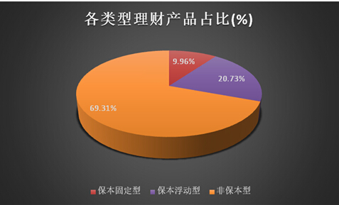 理财类型考证(理财类型考证有哪些)