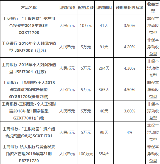 存款理财工行(工行存款理财推荐)