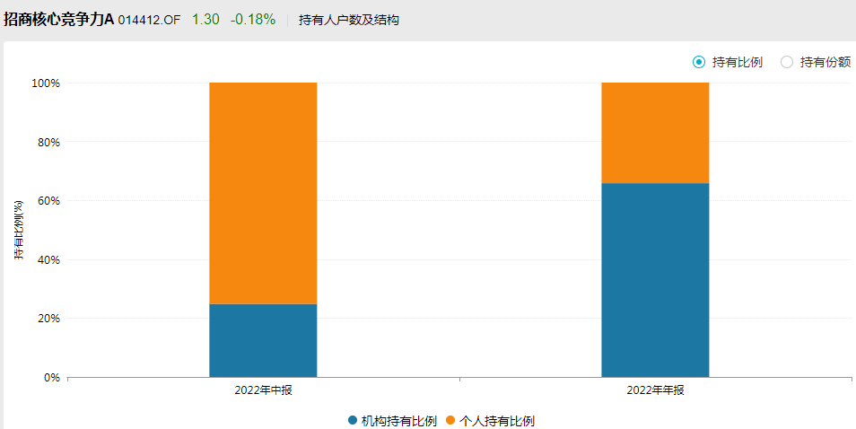 长弘理财(长弘房地产开发有限公司)